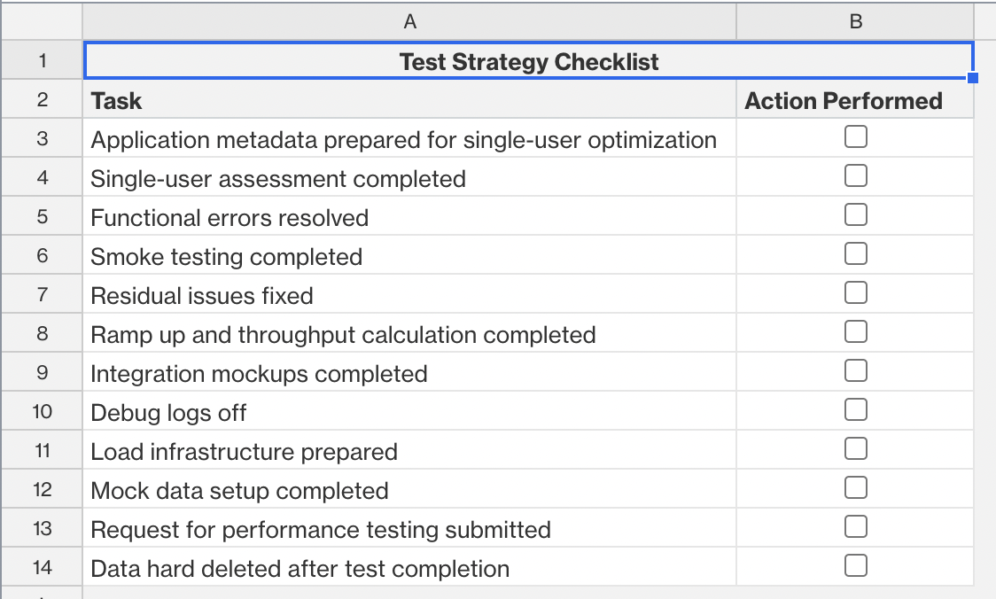 Use this template to determine the completeness of your test strategy.