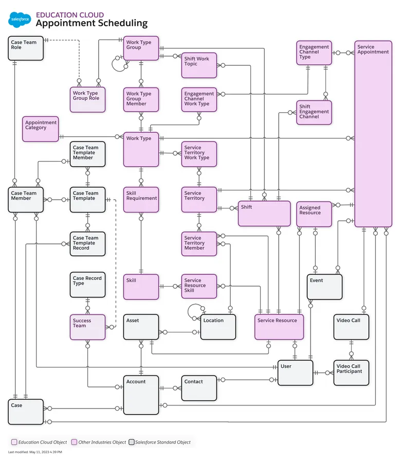 Appointment Scheduling