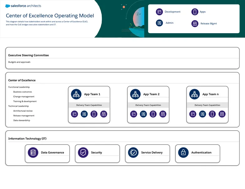 Center of Excellence