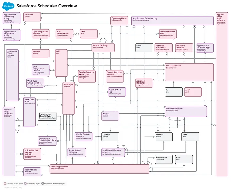 Salesforce Scheduler