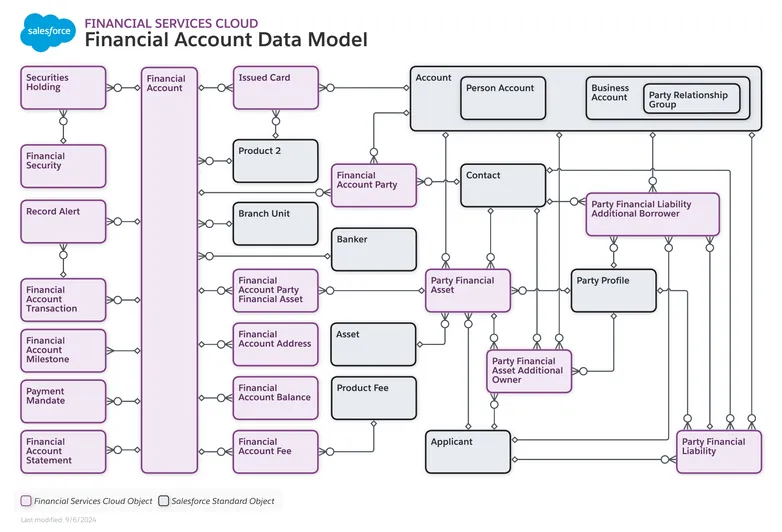 Financial Account