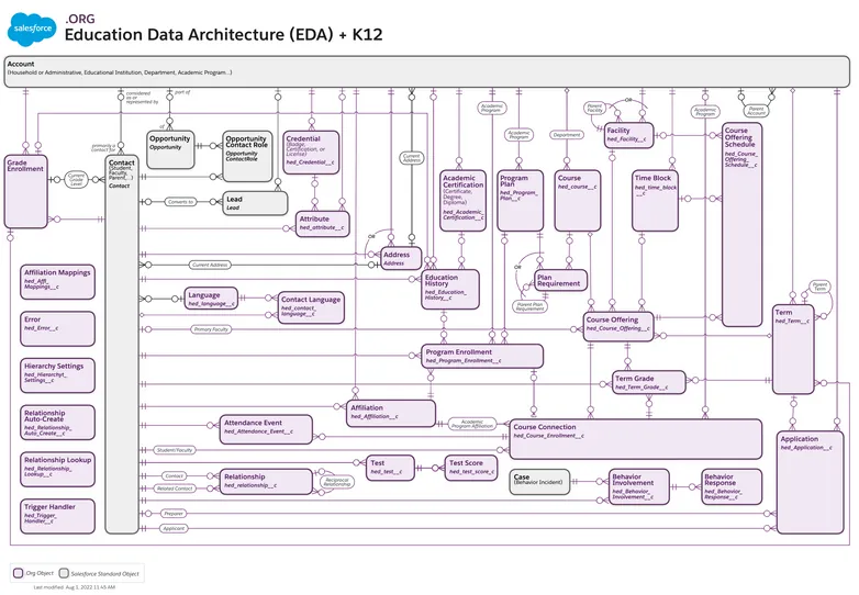 EDA + K12 (Managed Package)