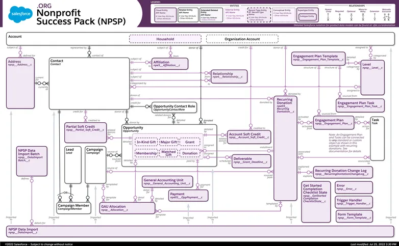 Nonprofit Success Pack