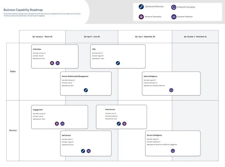 Capability Roadmap