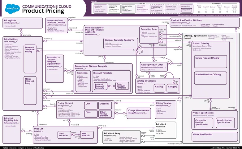 Product Pricing