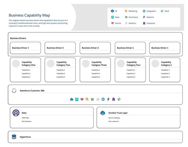 Business Capability Map