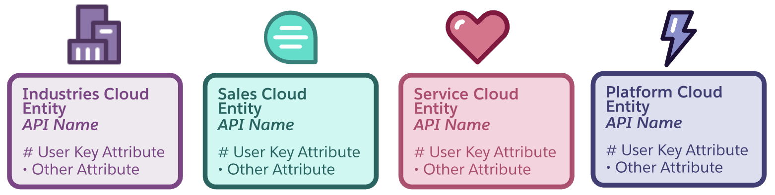 sample data model clouds