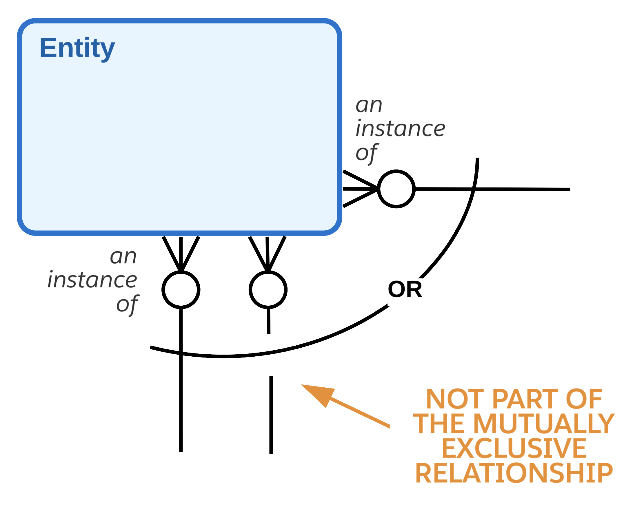 sample mutual exclusive relationships