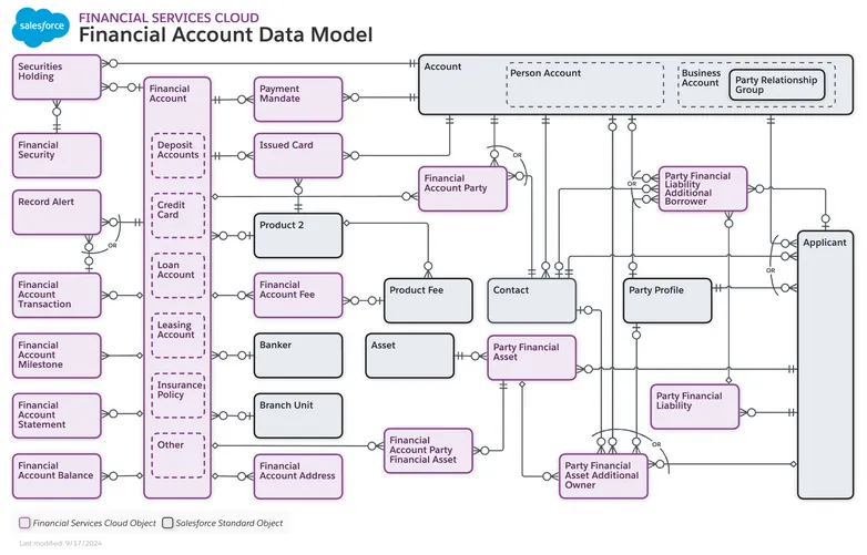 Financial Account