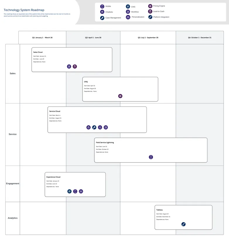 System Roadmap