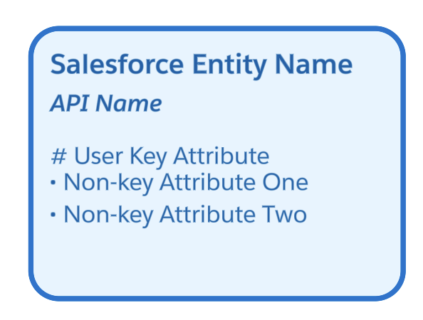 sample data model entity