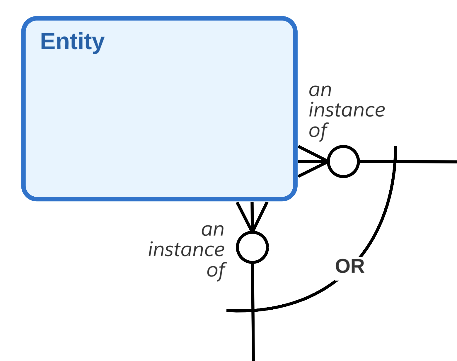 sample mutual exclusive relationships