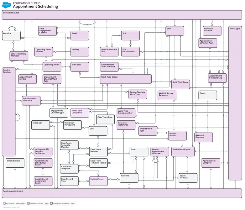 Appointment Scheduling