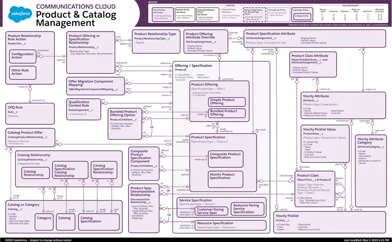 Product & Catalog Management