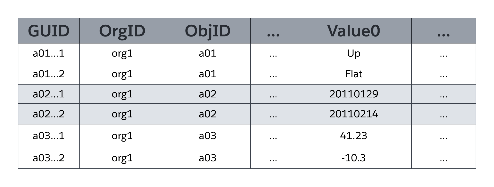 Multitenant Data