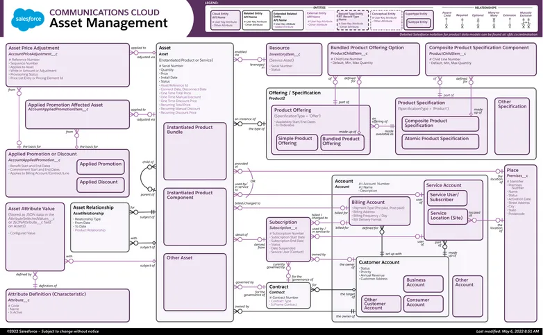 Asset Management