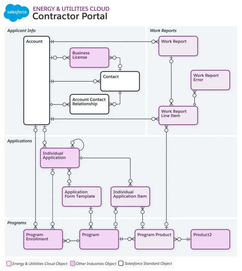 Contractor Portal