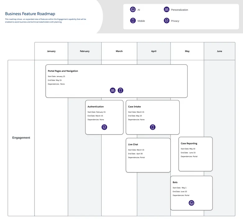 Feature Roadmap