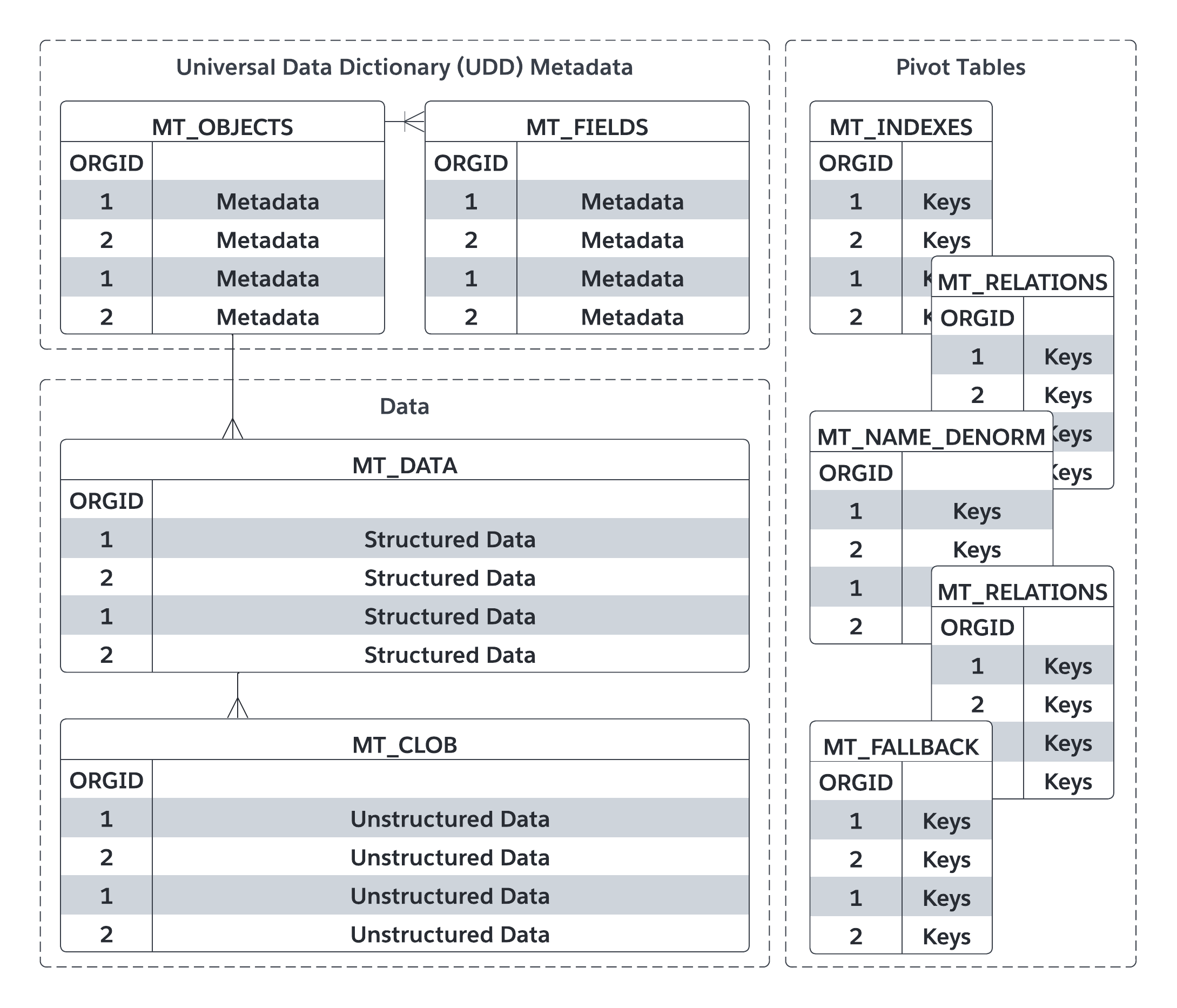 Multitenant Architecture ERD