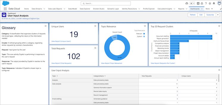 Agentforce Utterance Analysis Dashboard