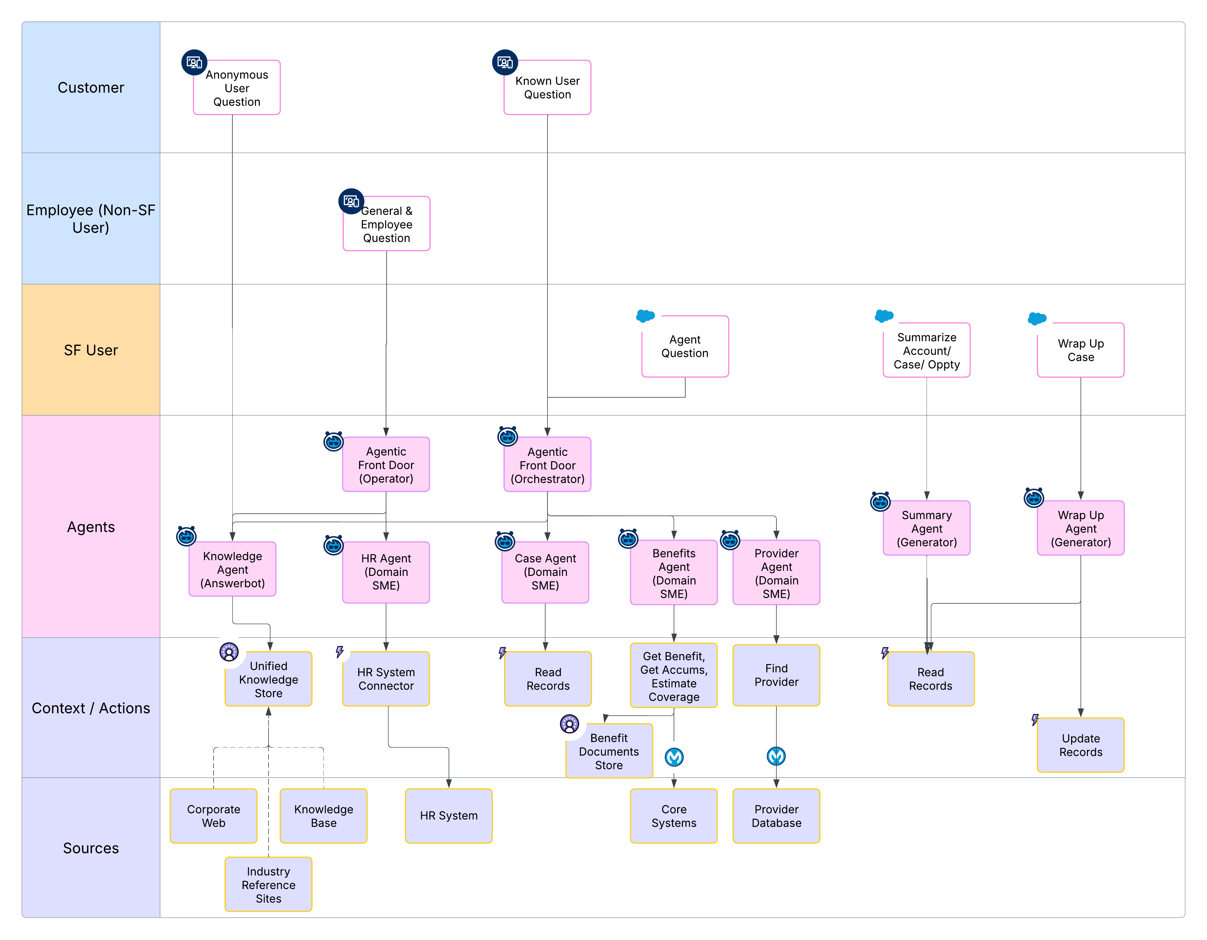 Basic Pattern Composition
