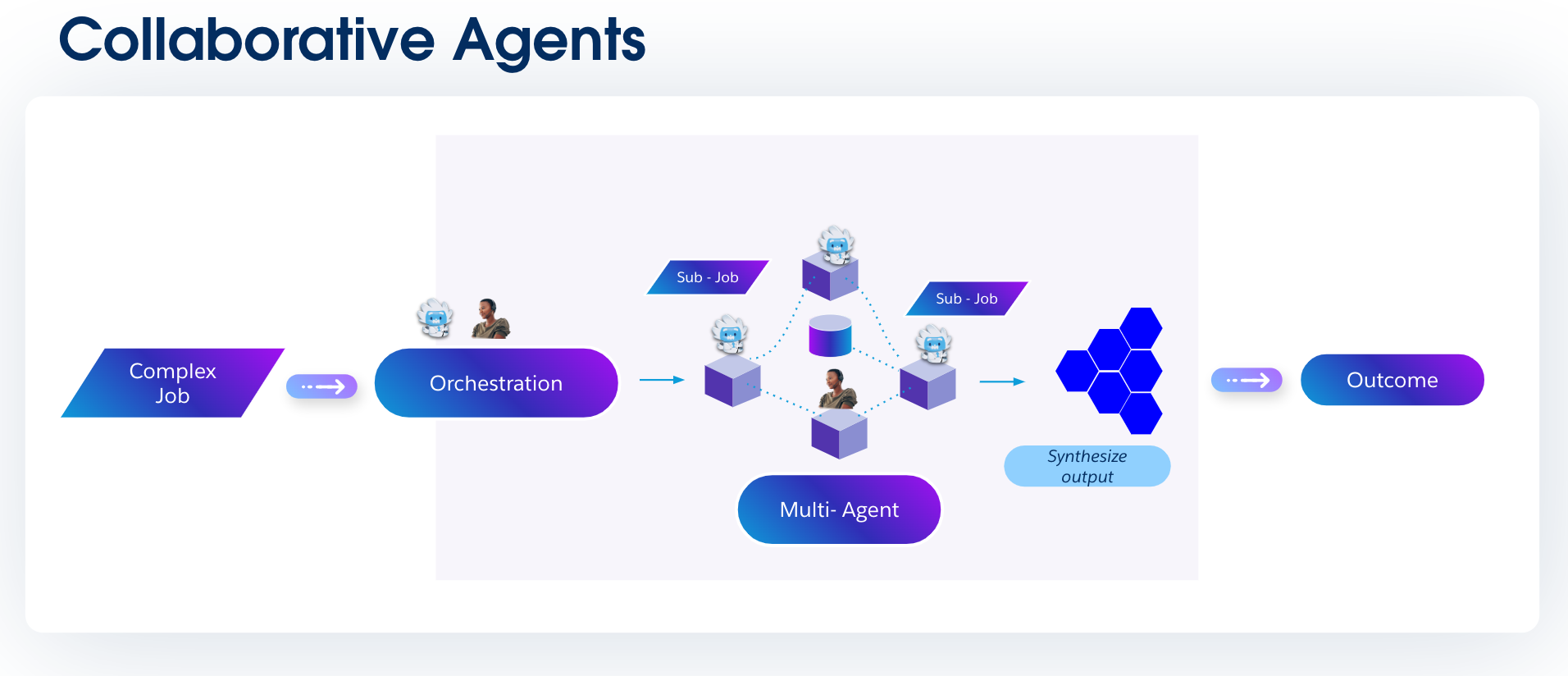 Collaborative agents diagram