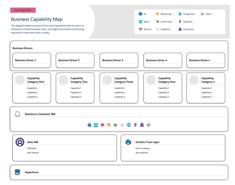 Business Capability Map
