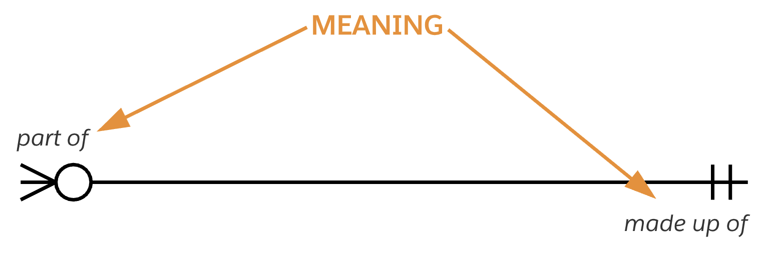sample relationships meaning
