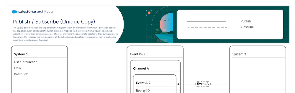 Identity-and-Access-Management-Designer Actual Test Answers