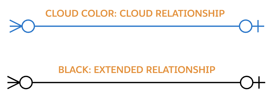 sample relationships color