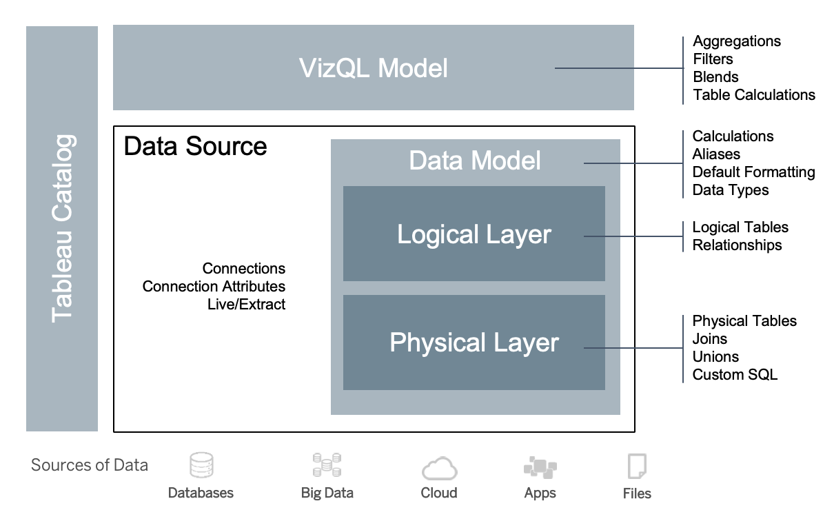 Data Model Diagram
