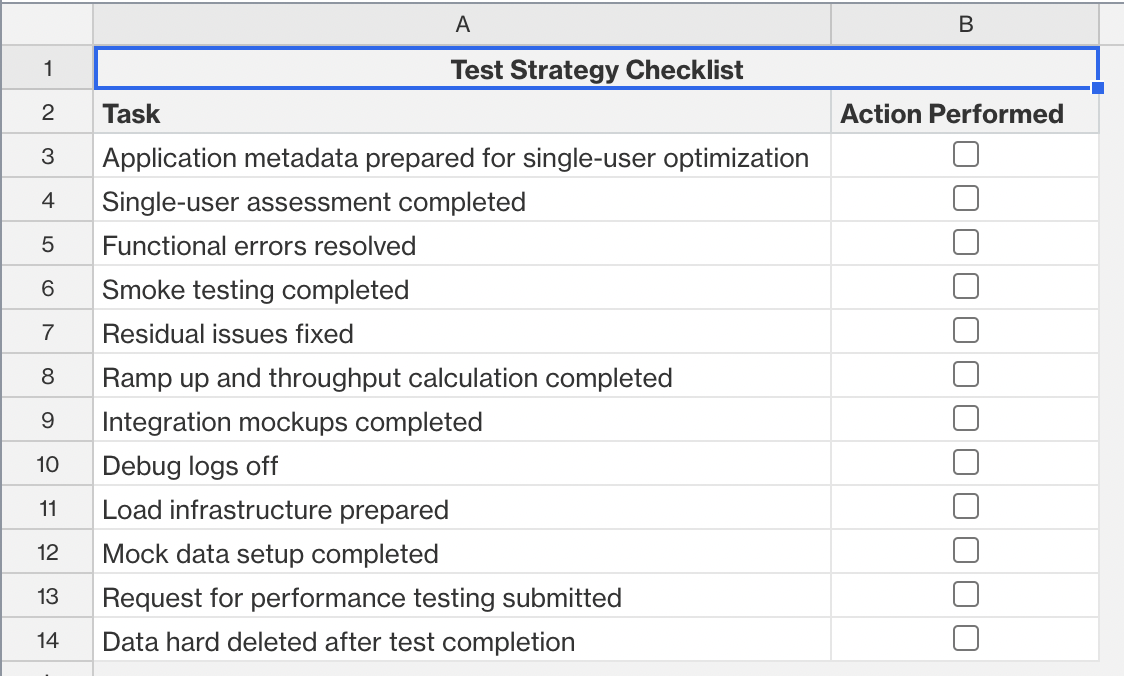 Test Strategy Template Salesforce Architects