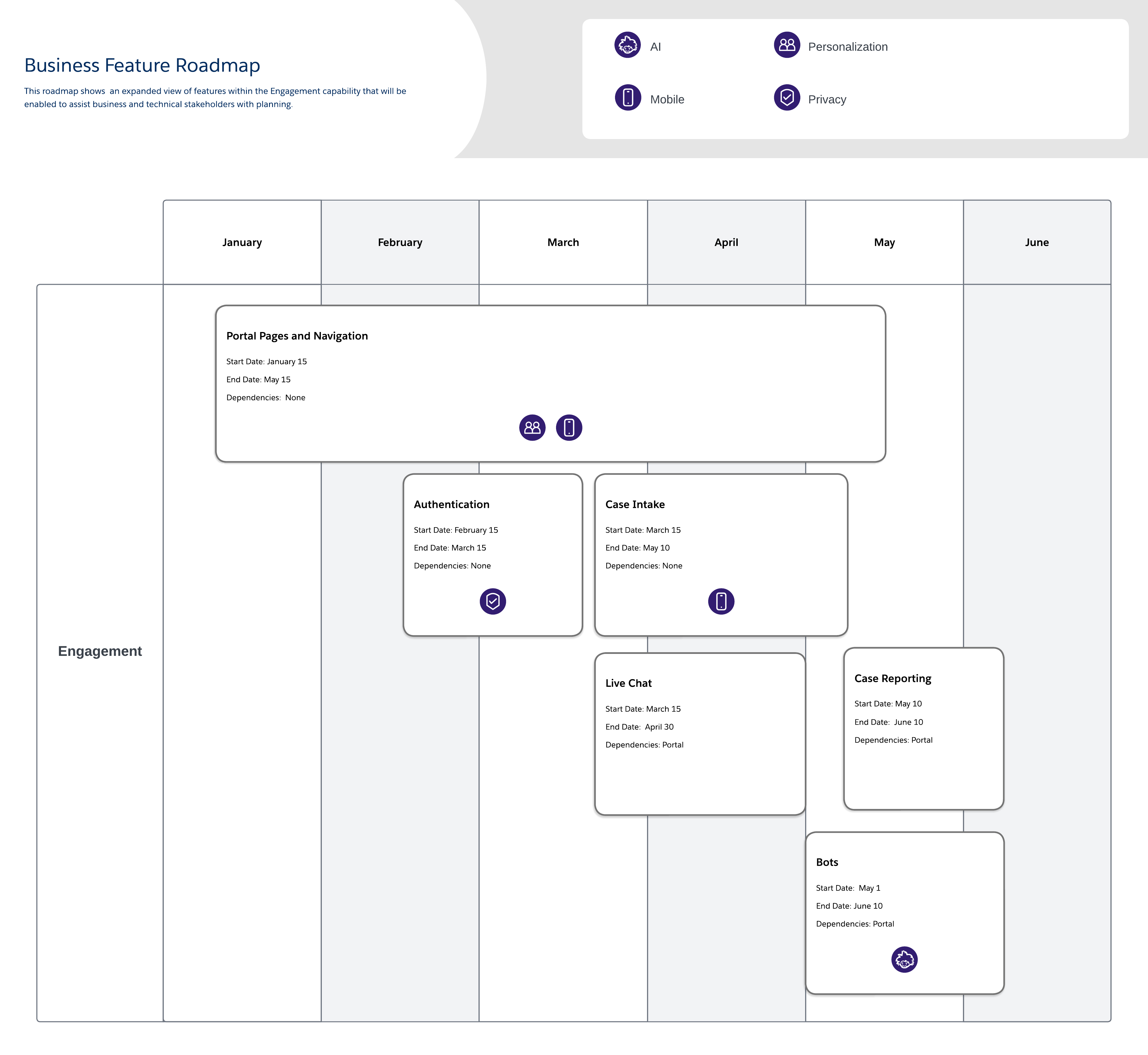Business Feature Roadmap Template