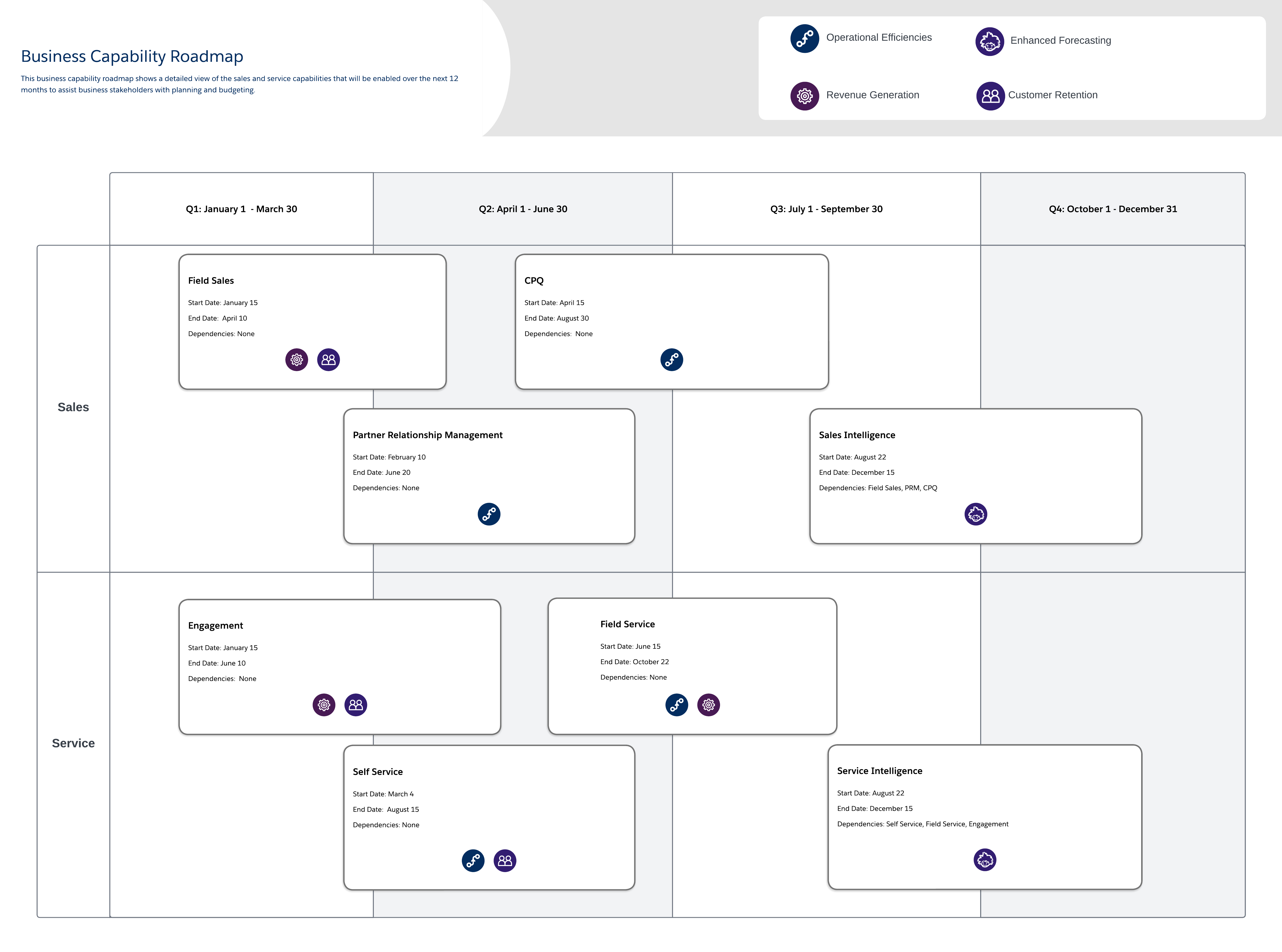 Capability Roadmap Salesforce Architects