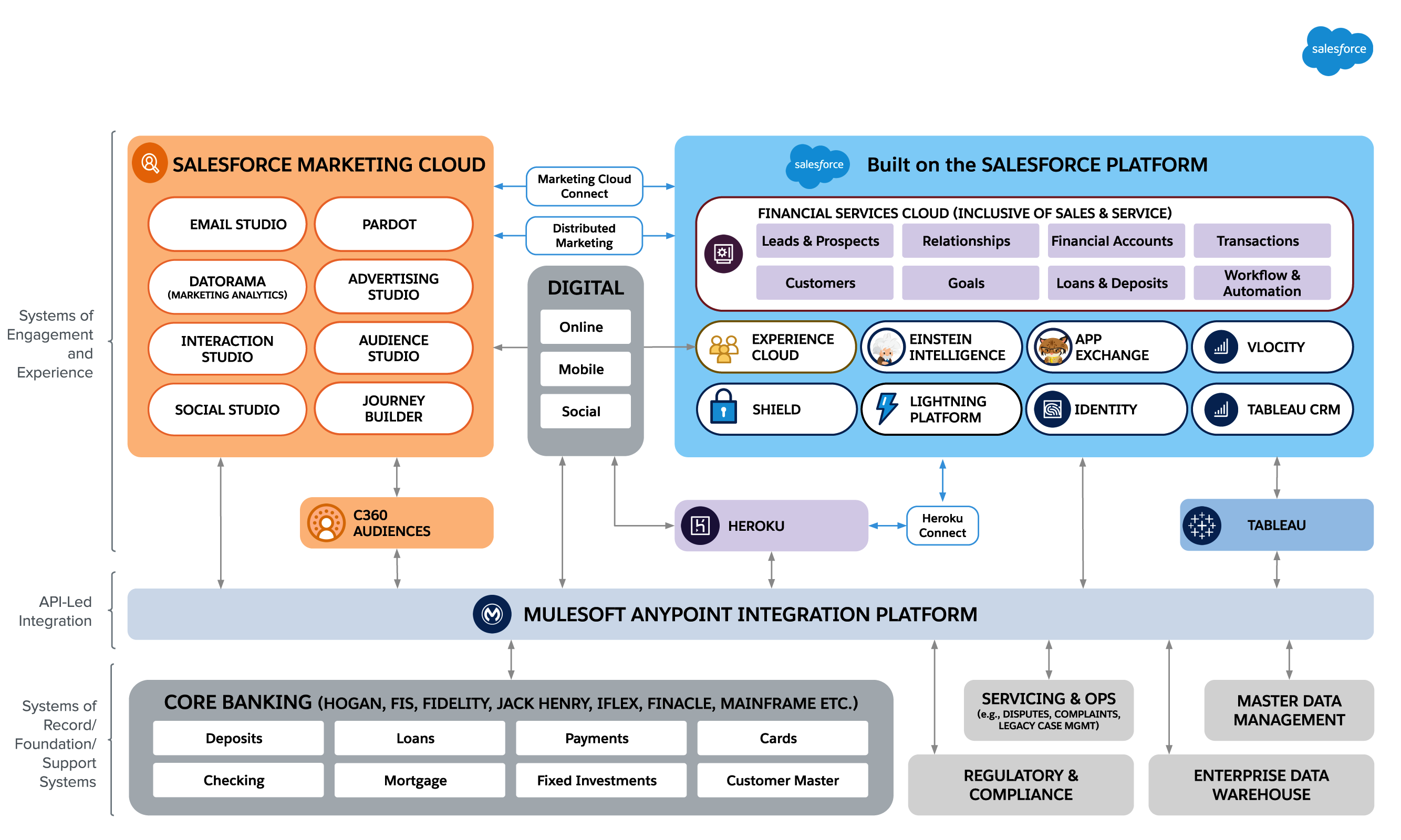 Test B2B-Solution-Architect Assessment