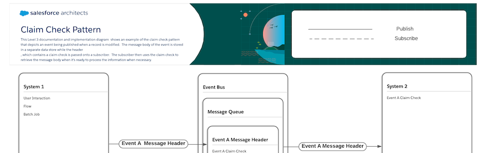 claim-check-salesforce-architects
