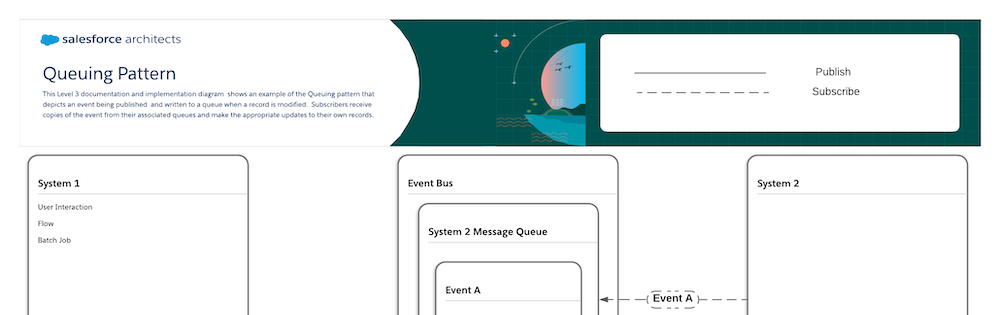 Heroku-Architect資格専門知識