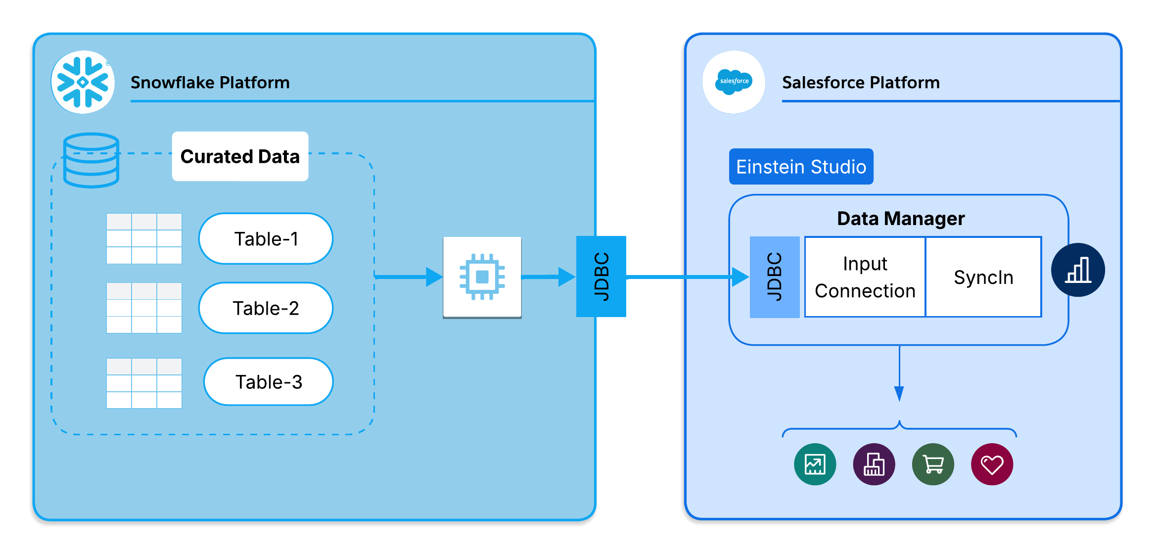 SyncIn Architecture