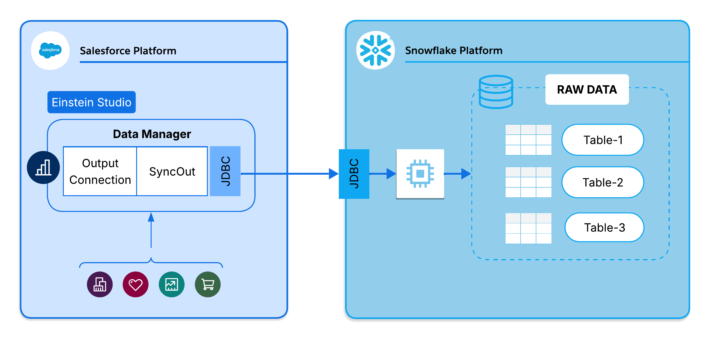 SyncOut Architecture