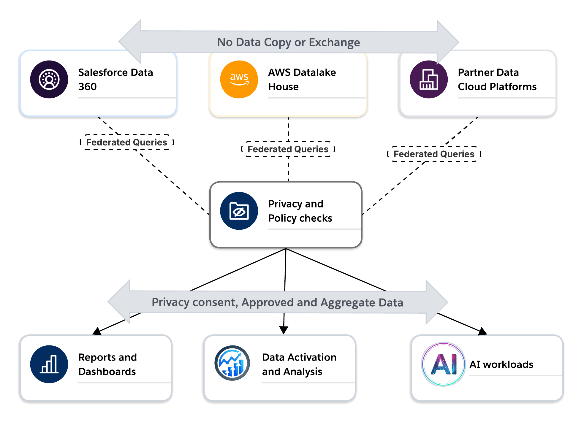clean room foundation