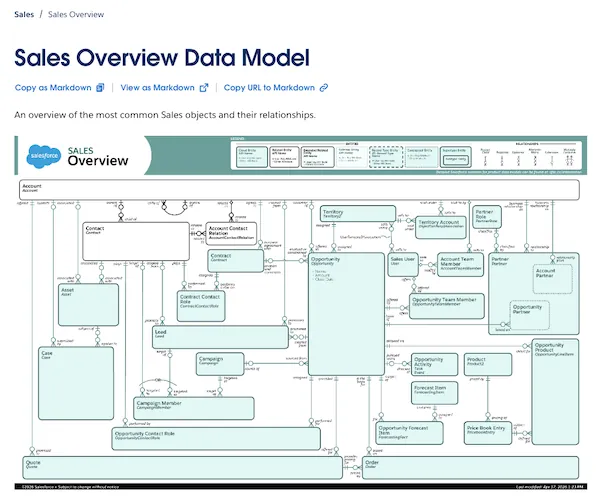 sample data model diagram