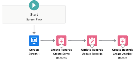 Screen Flow with multiple create records