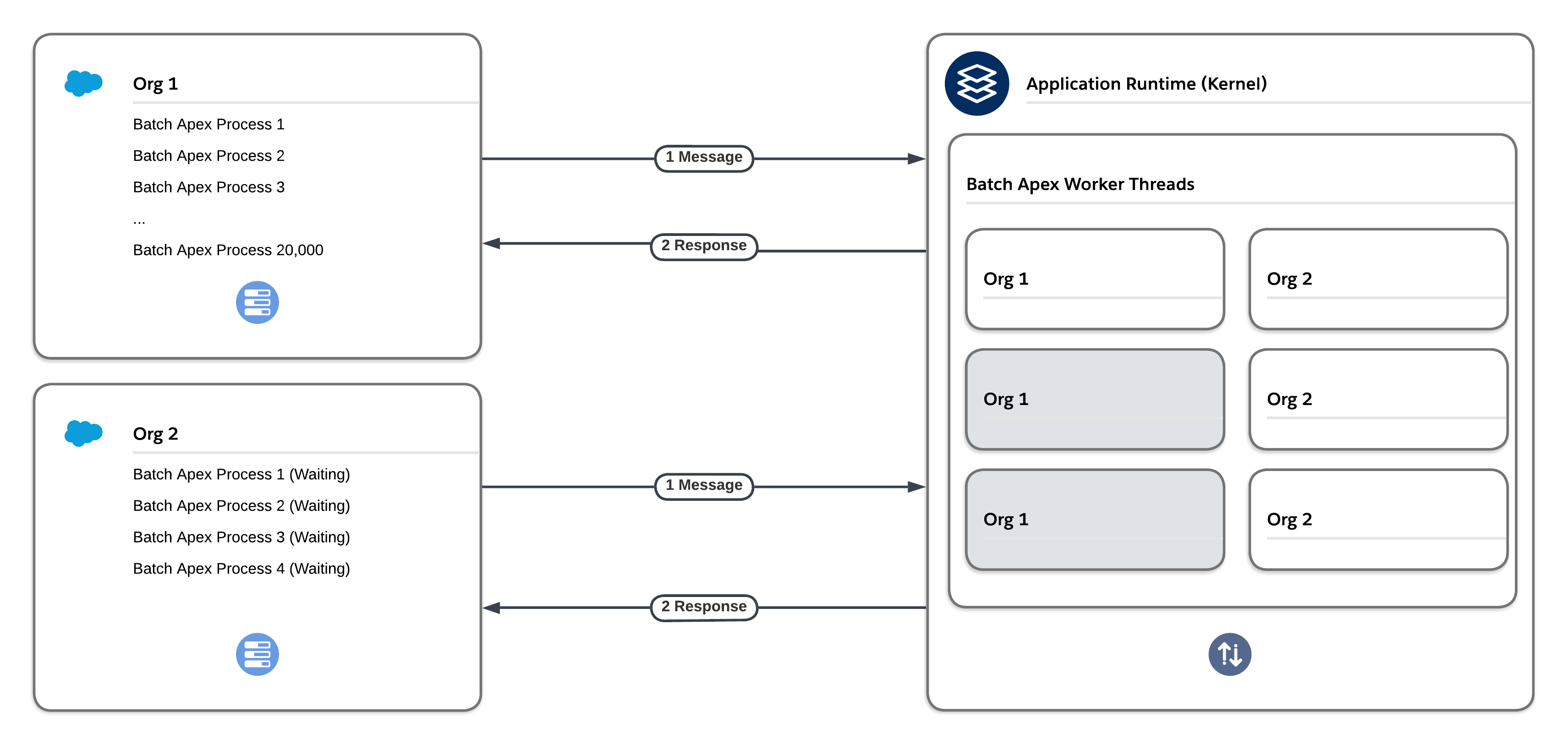 Fair Usage Algorithm