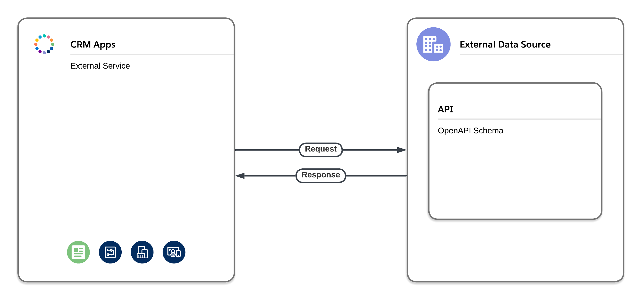 External Integrations via OpenAPI