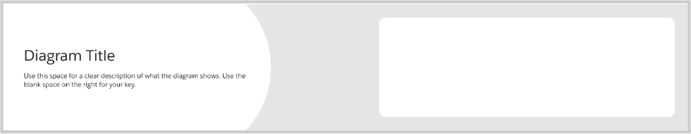 Ensure there is a Header with a clear Title and a concise, thoughtfully-worded Description that captures the purpose, scope and message of your diagram