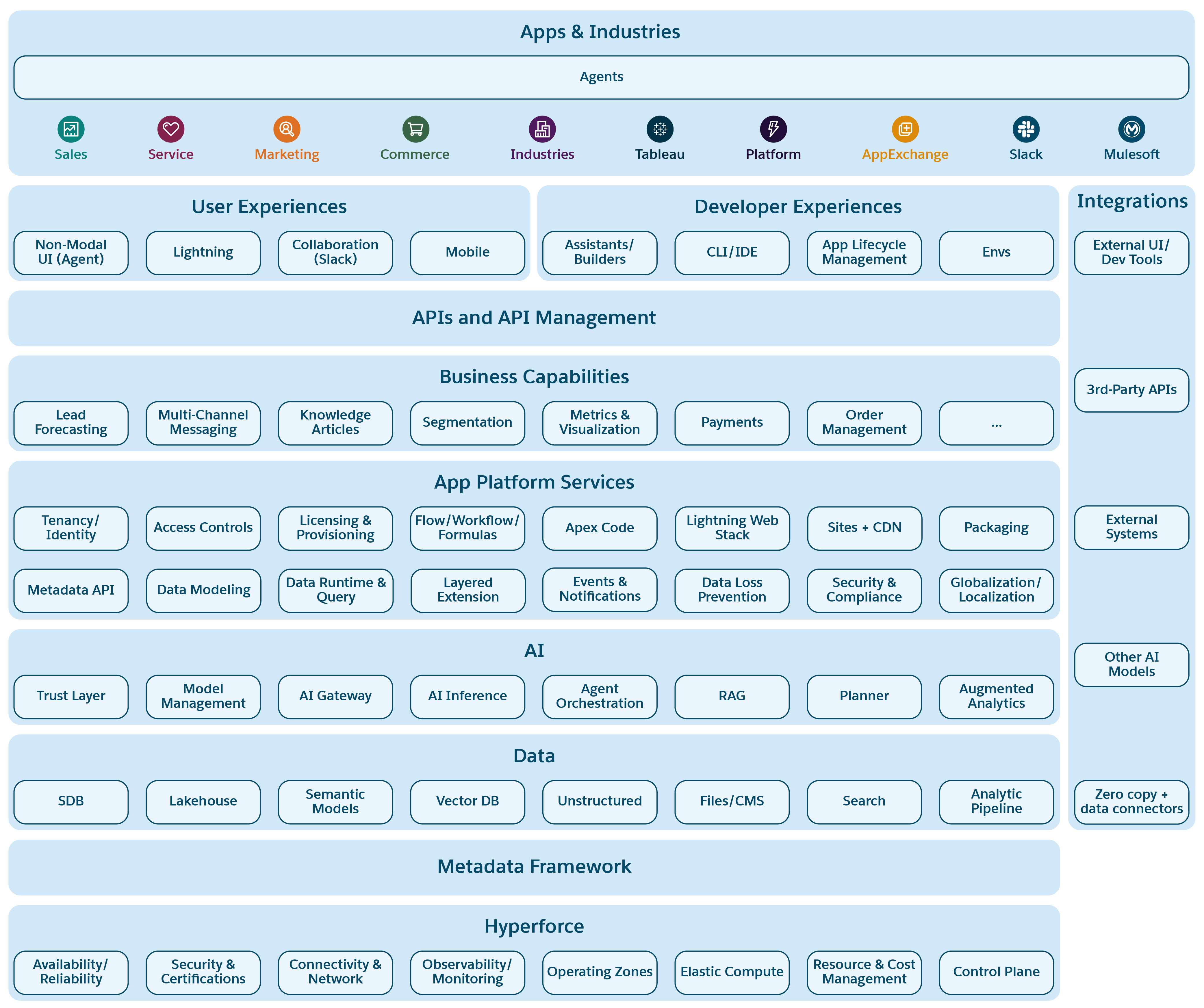 Next Gen Platform Architecture Overview