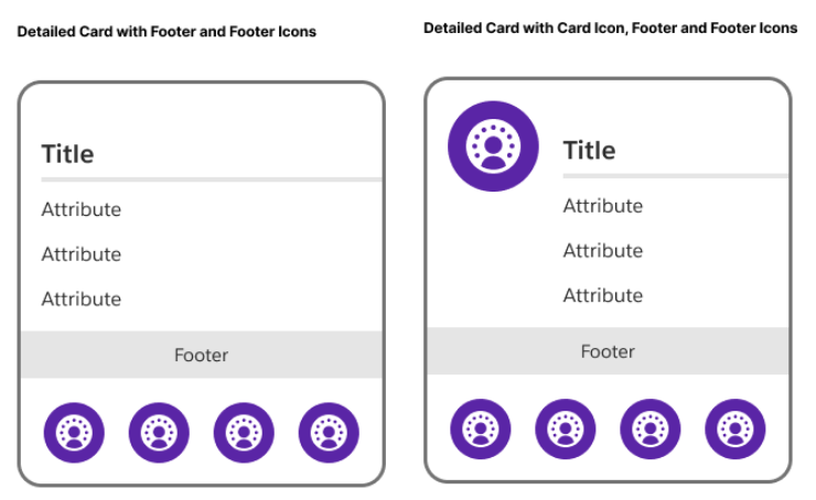 Detailed Card with Footer