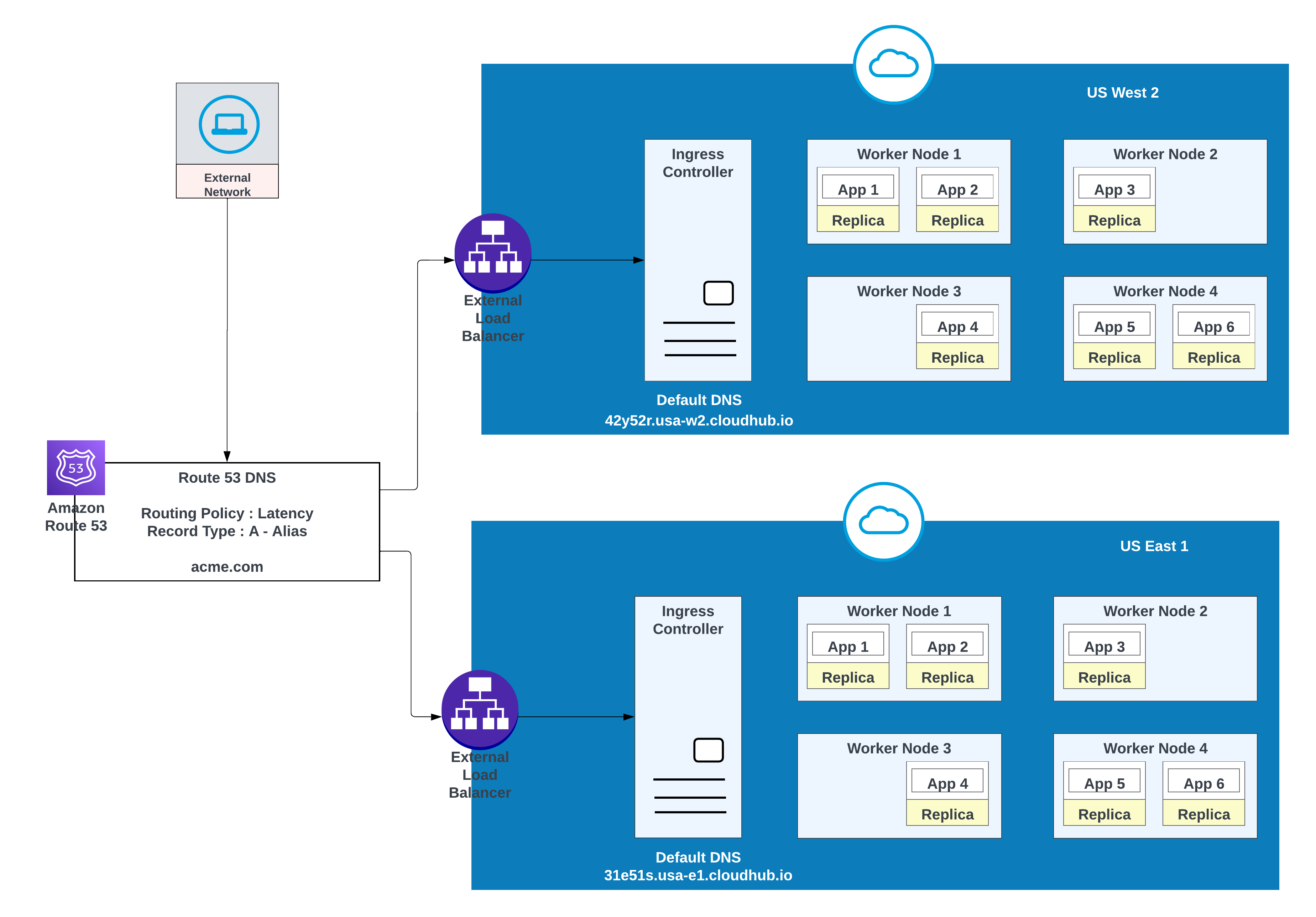 Example High Availability and Low Latency